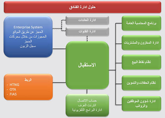لقطة 2